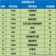 陕西省高校劣势专业解读