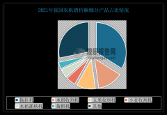 中国已成农业机械制制取利用大国 行业机